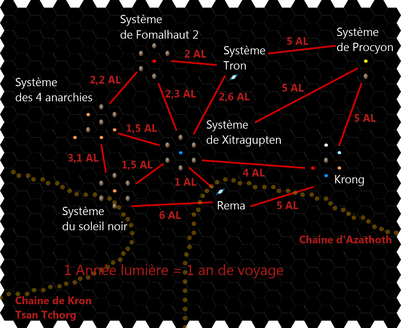 Tout les systèmes