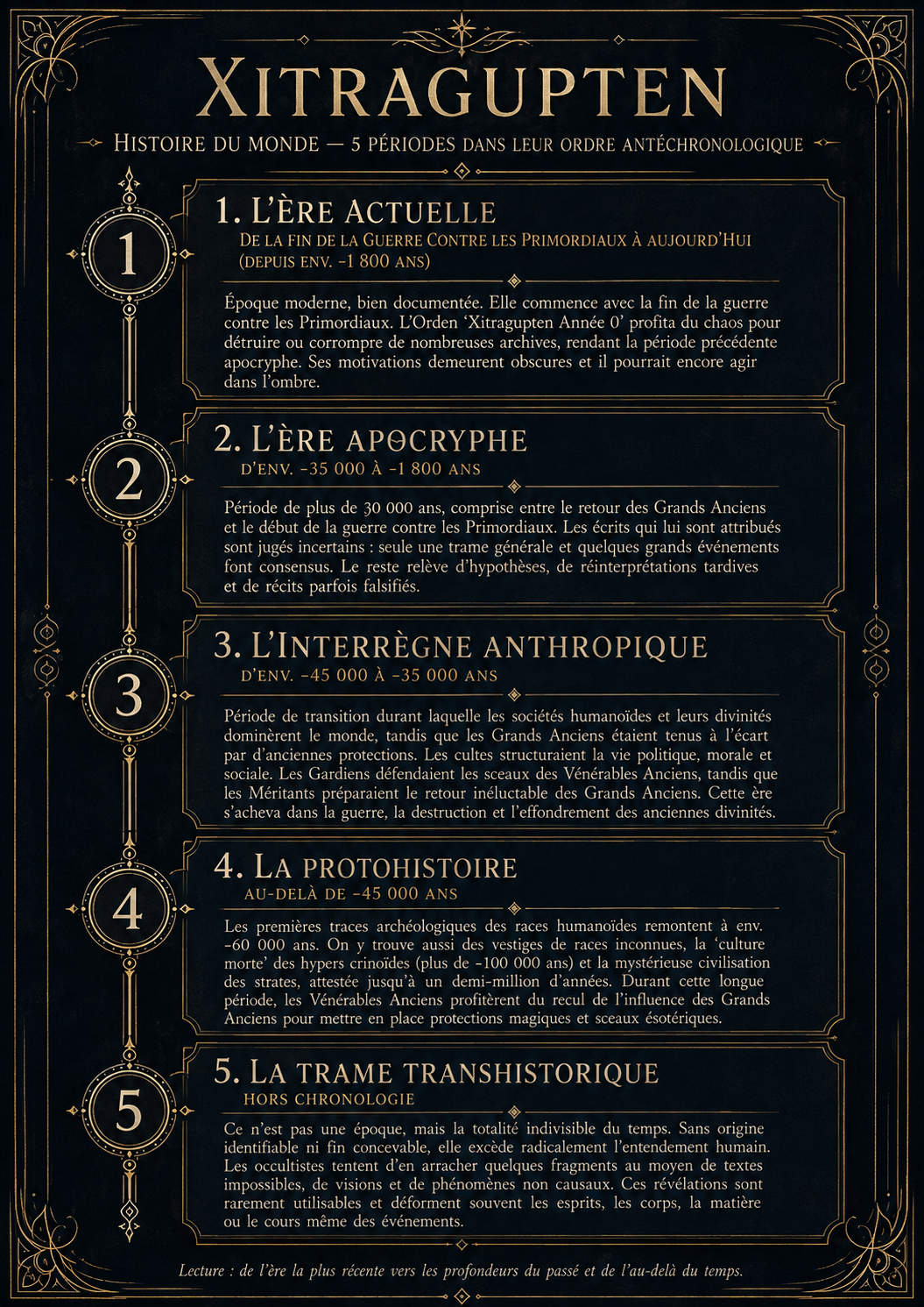 Timeline Xitraguptenienne